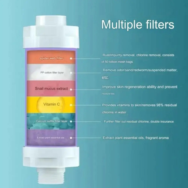 Filter Air Mandi 3 in 1 Penghi - Home Bathroom Water Filter ulasan dan harga