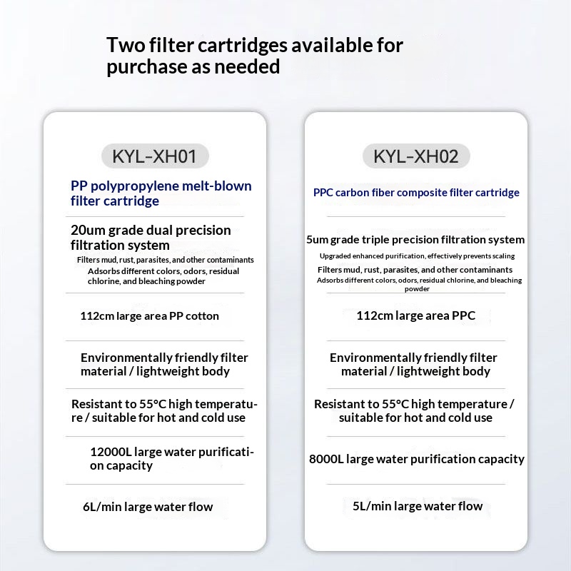 Filter pra-pemurni rumah tangg - Home Bathroom Water Filter ulasan dan harga